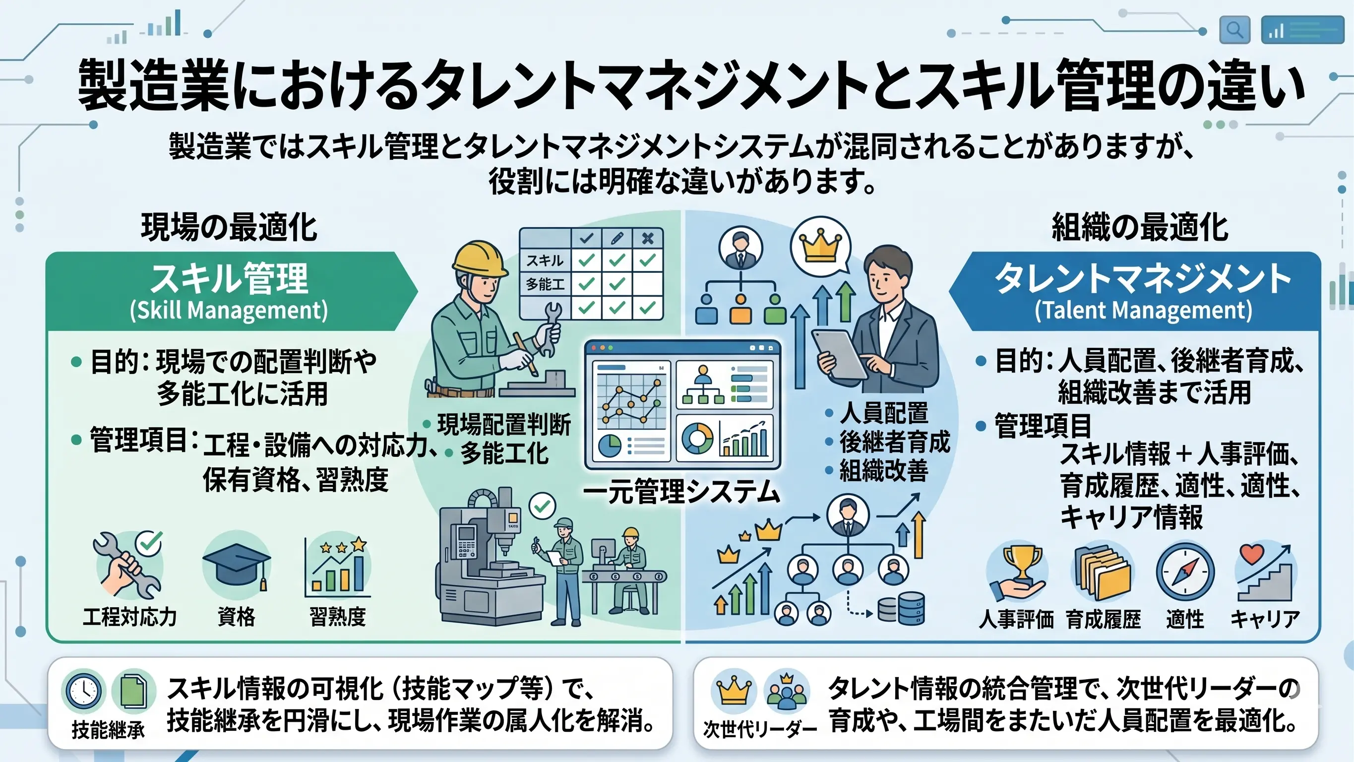 製造業におけるタレントマネジメントとスキル管理の違い