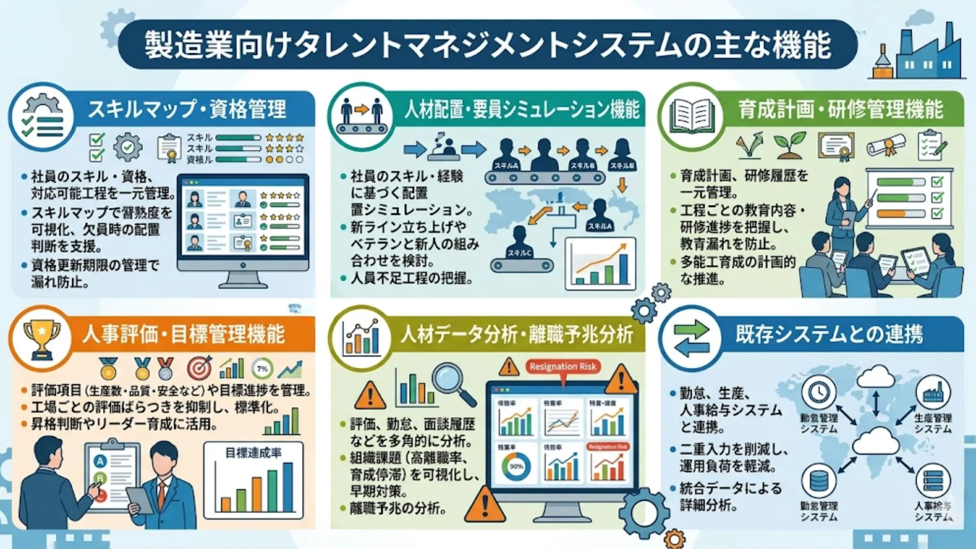製造業向けタレントマネジメントシステムの主な機能