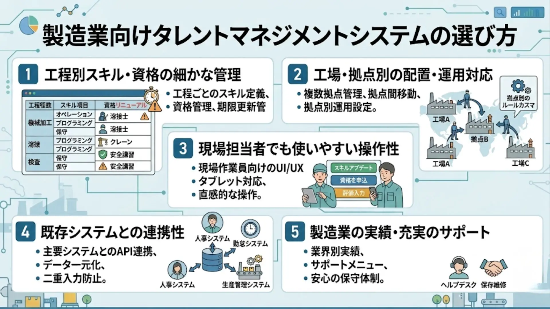 製造業向けタレントマネジメントシステムの選び方