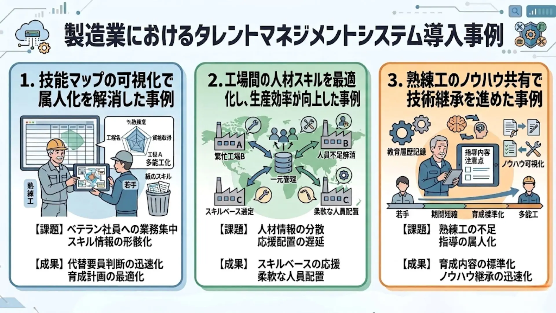 製造業におけるタレントマネジメントシステム導入事例