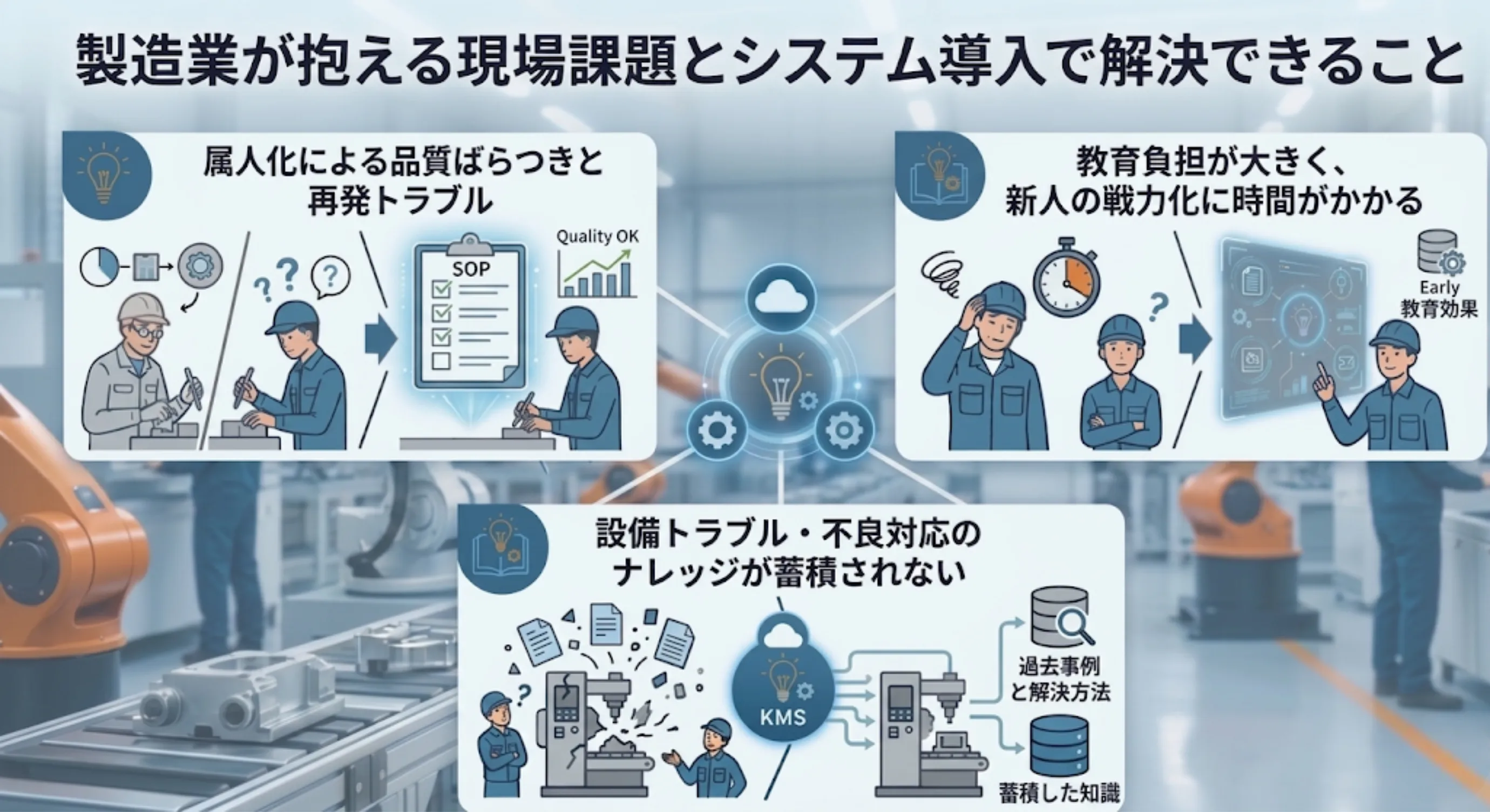 製造業が抱える現場課題とシステム導入で解決できること