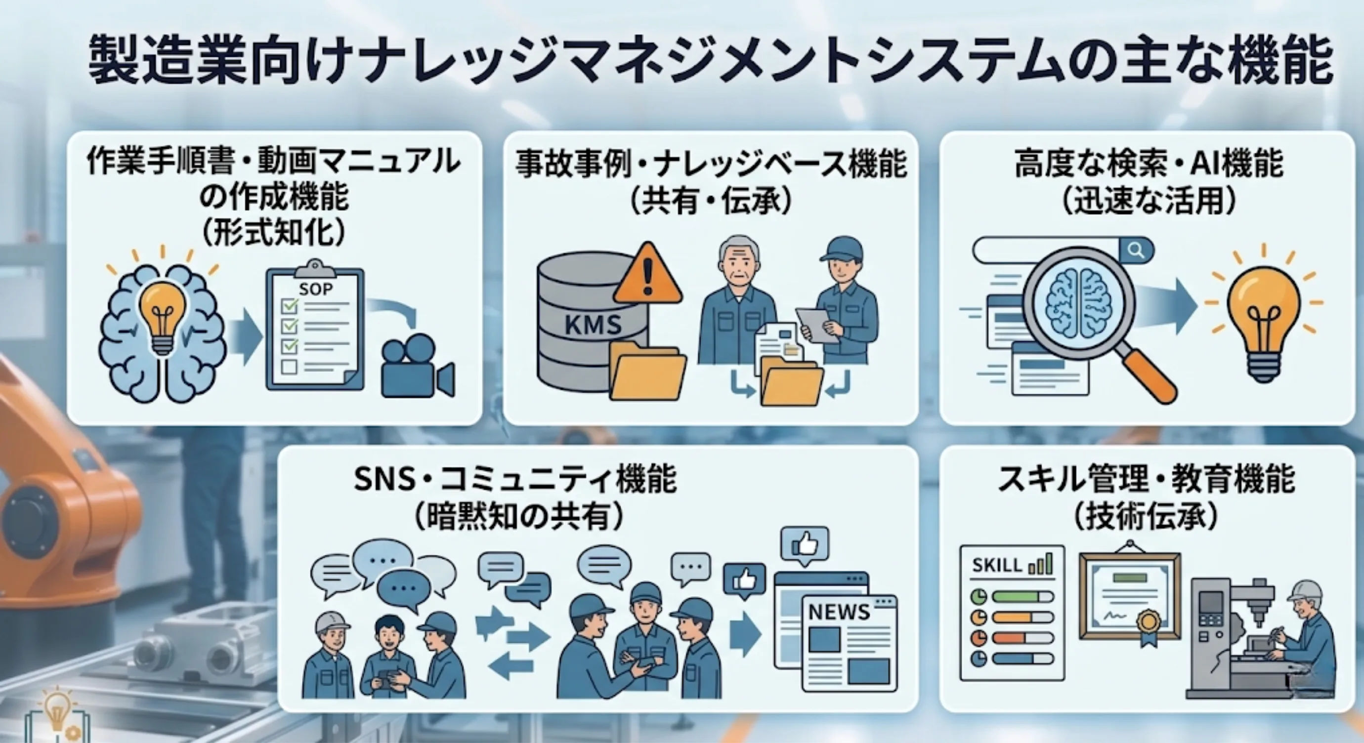製造業向けナレッジマネジメントシステムの主な機能