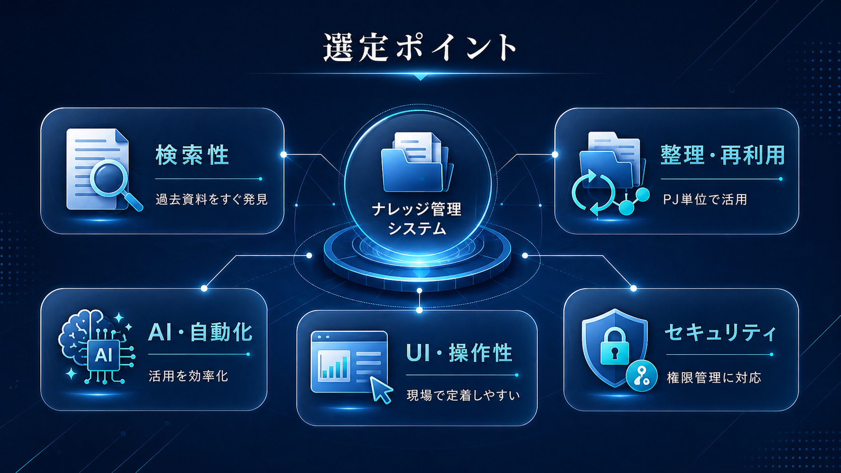 コンサルティング業界でナレッジマネジメントシステムの選び方