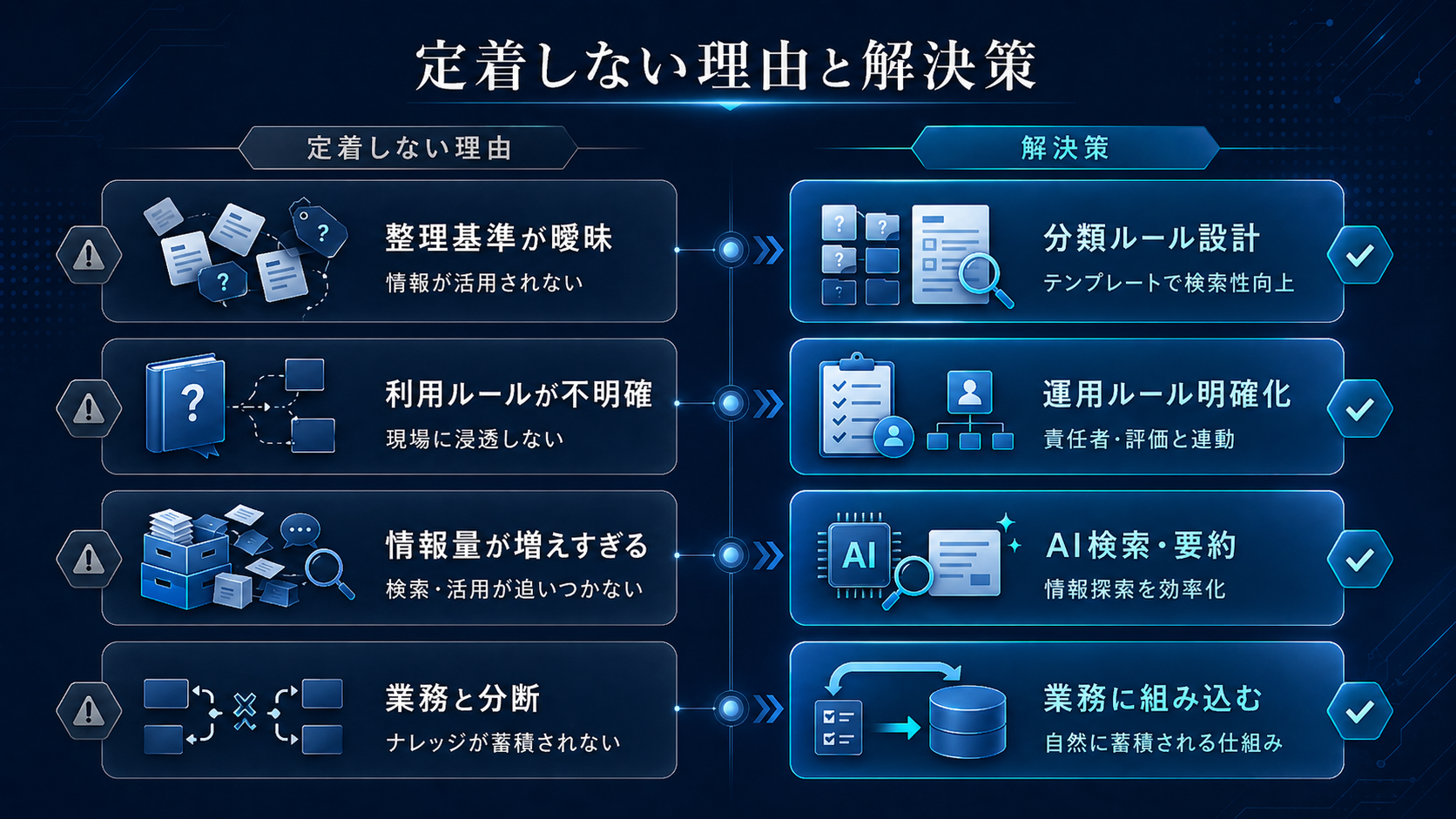ナレッジマネジメントはツール導入だけでは定着しない理由と解決策