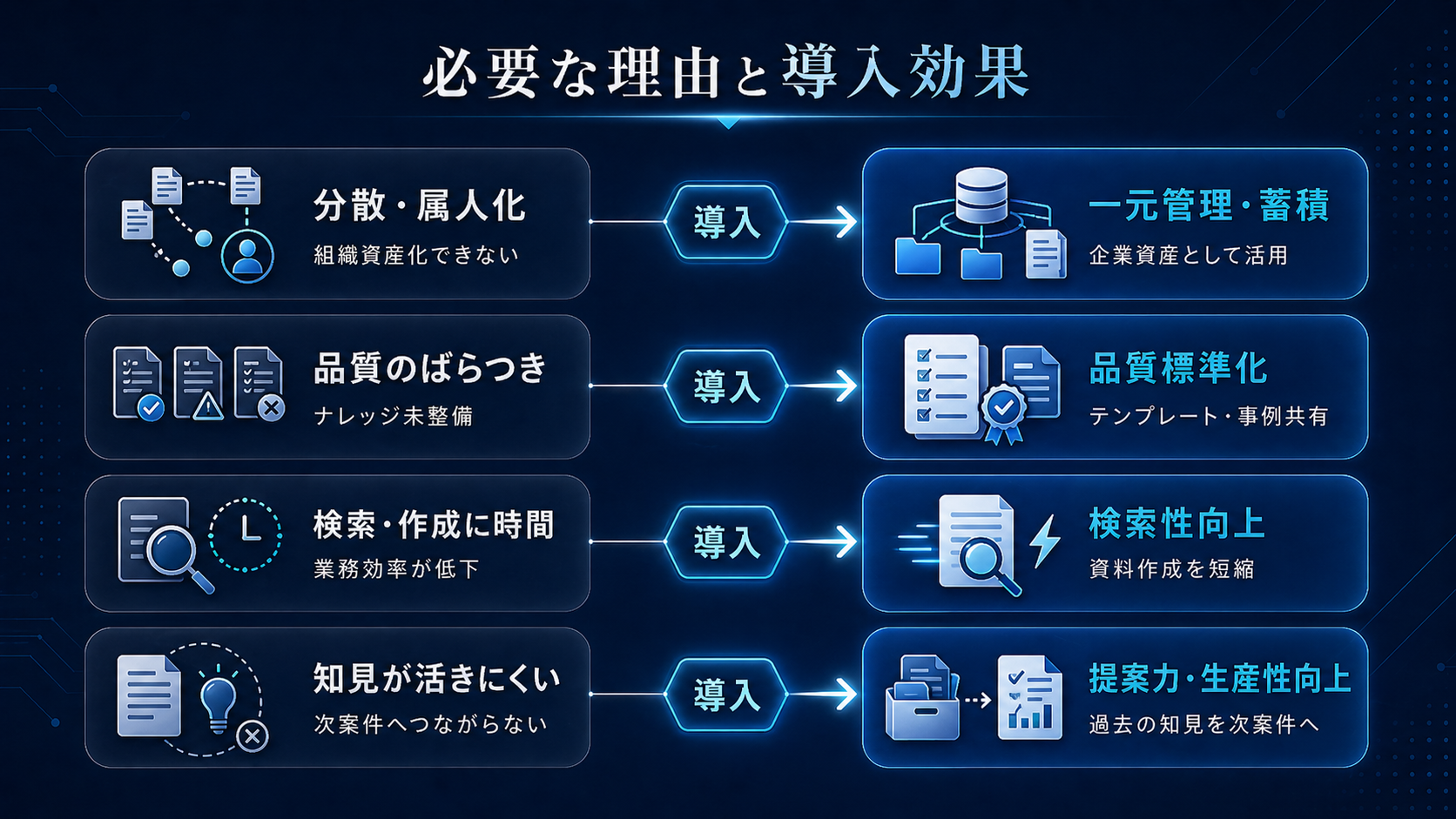 コンサルティング業界でナレッジマネジメントが必要な理由と導入効果