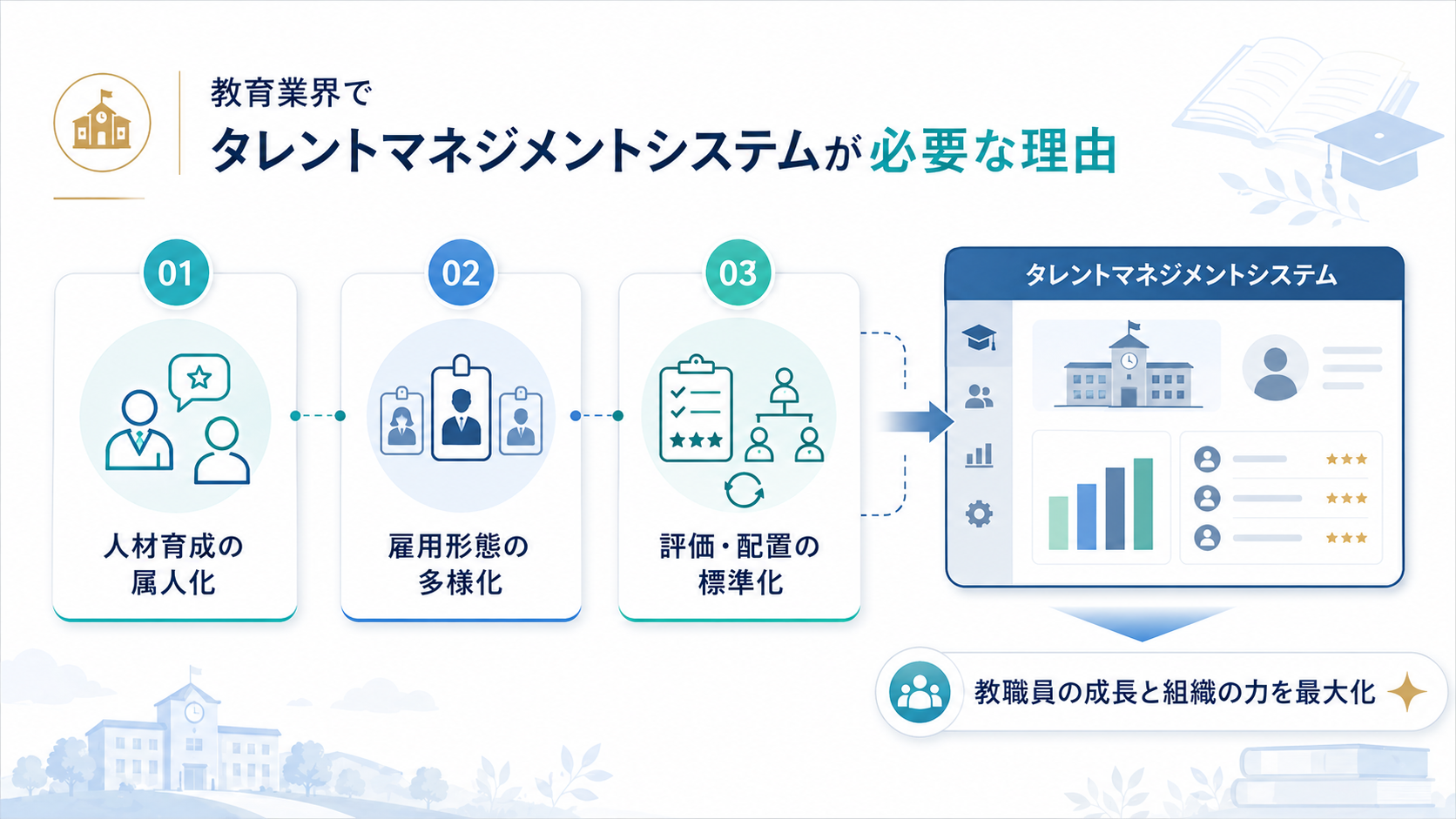 教育業界でタレントマネジメントシステムが必要な理由