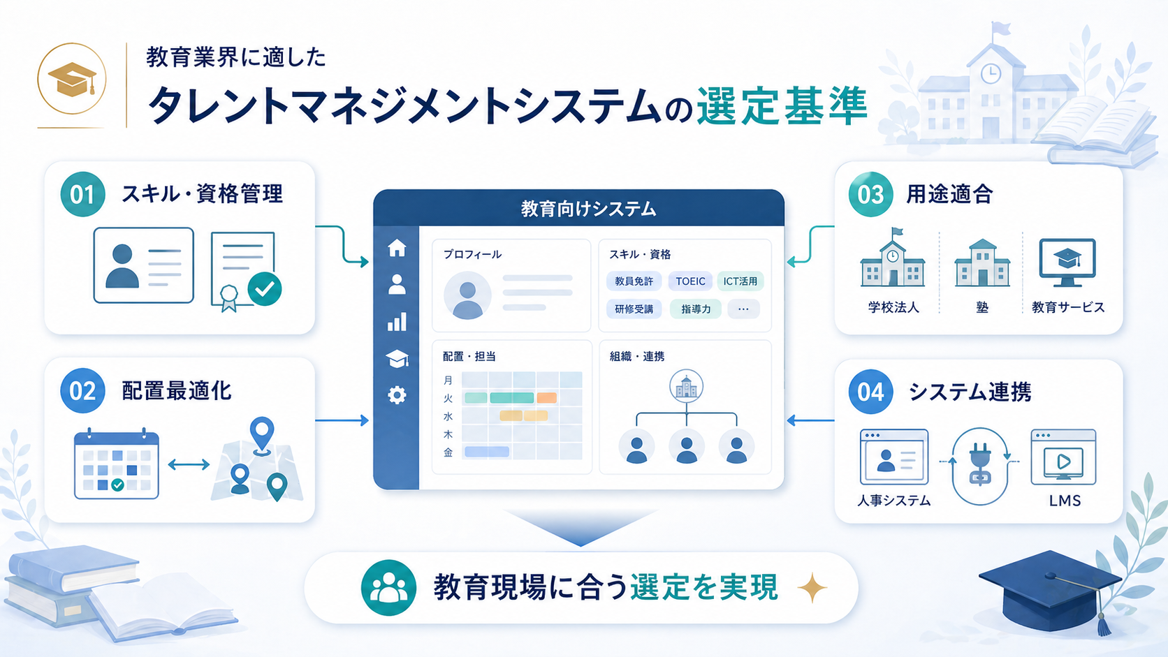 教育業界に適したタレントマネジメントシステムの選定基準