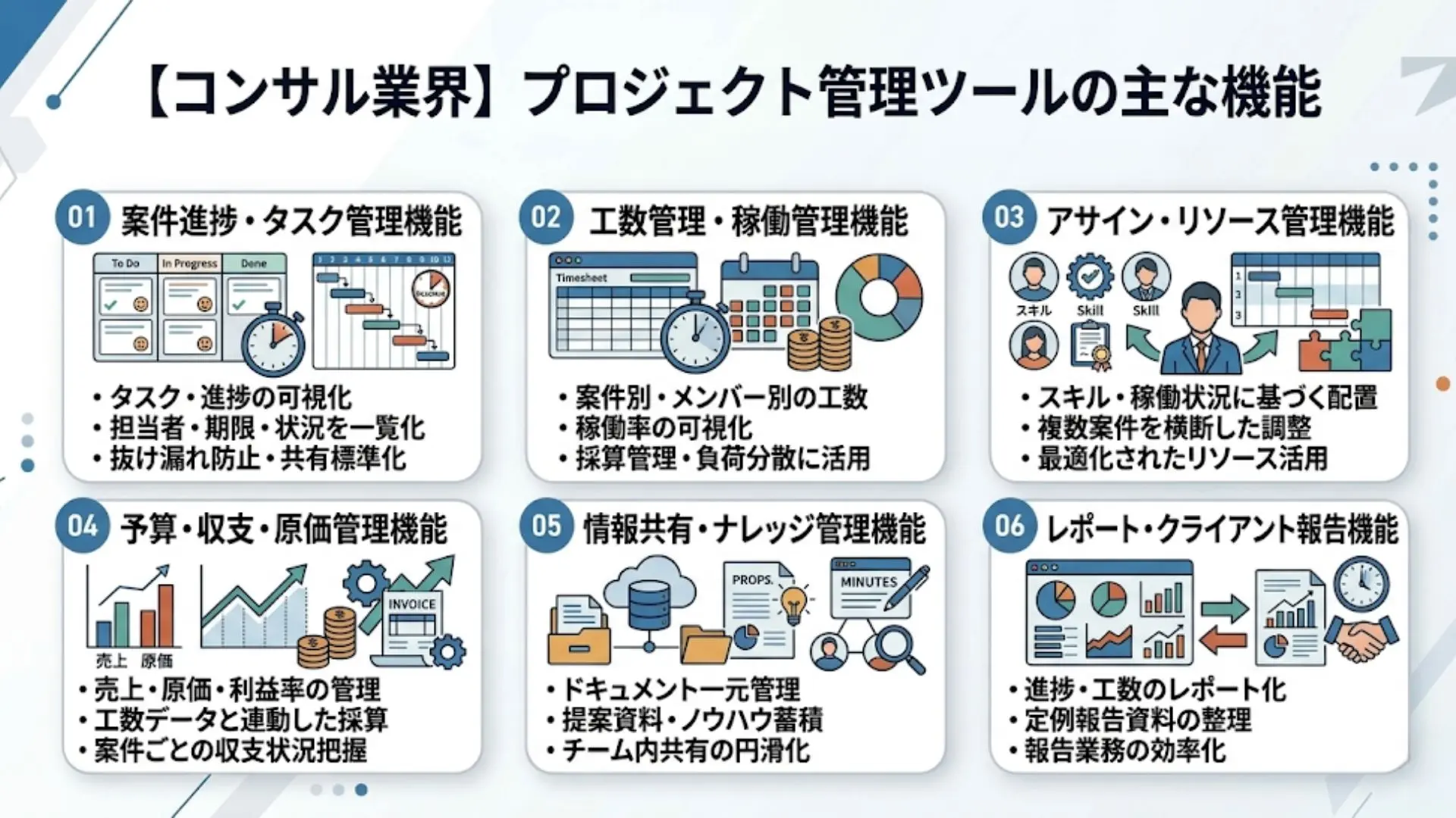 コンサルティング業界におけるプロジェクト管理ツールの主な機能