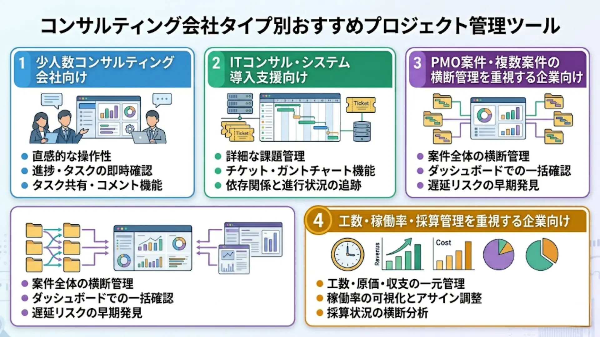 コンサルティング会社タイプ別おすすめプロジェクト管理ツール