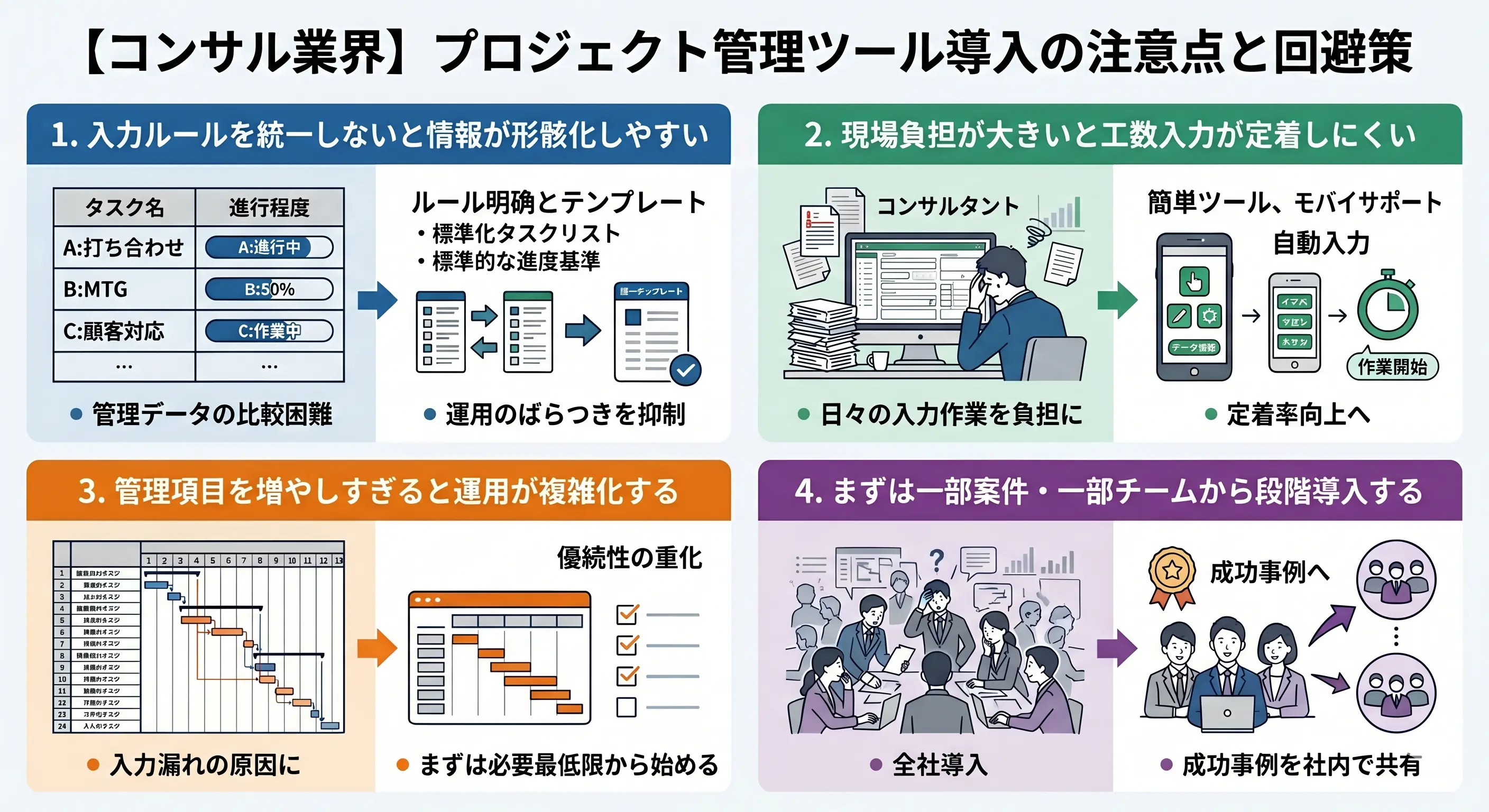 コンサルティング業界でプロジェクト管理ツール導入の注意点と回避策