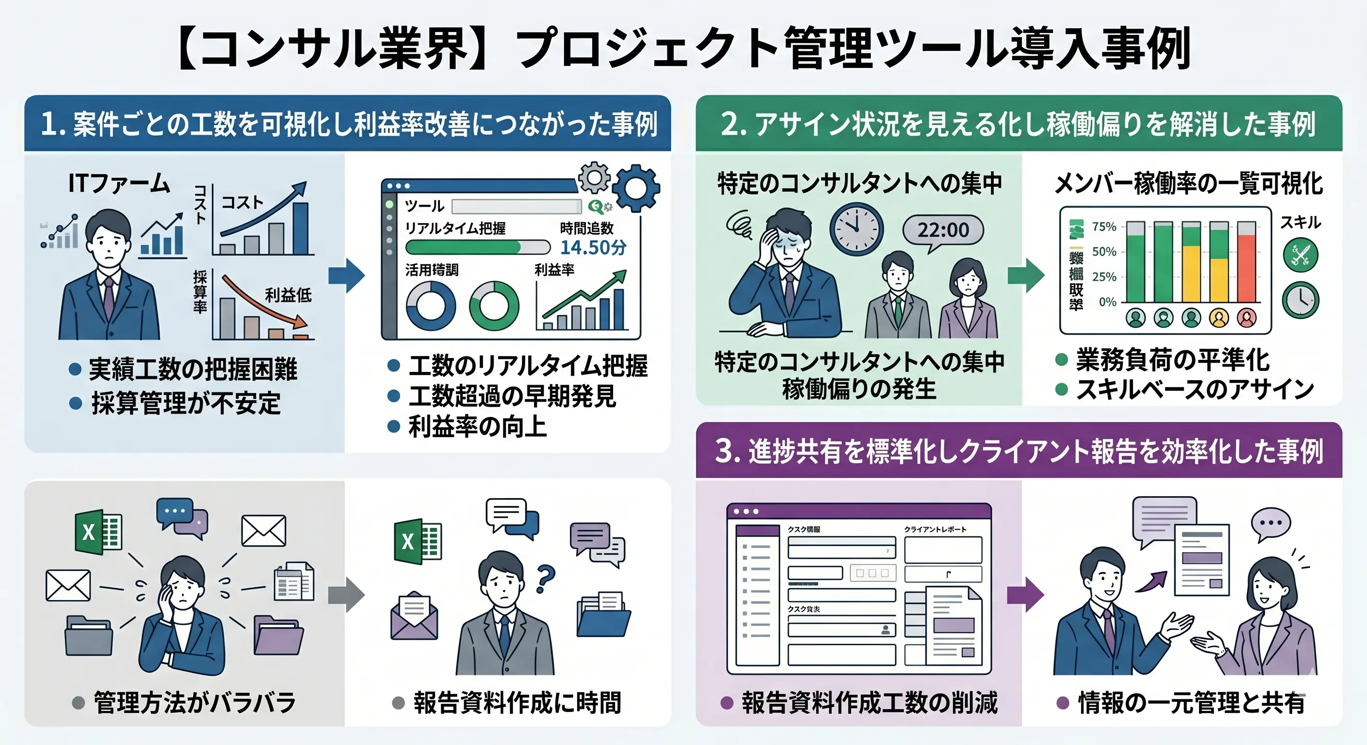 コンサルティング業界におけるプロジェクト管理ツール導入事例
