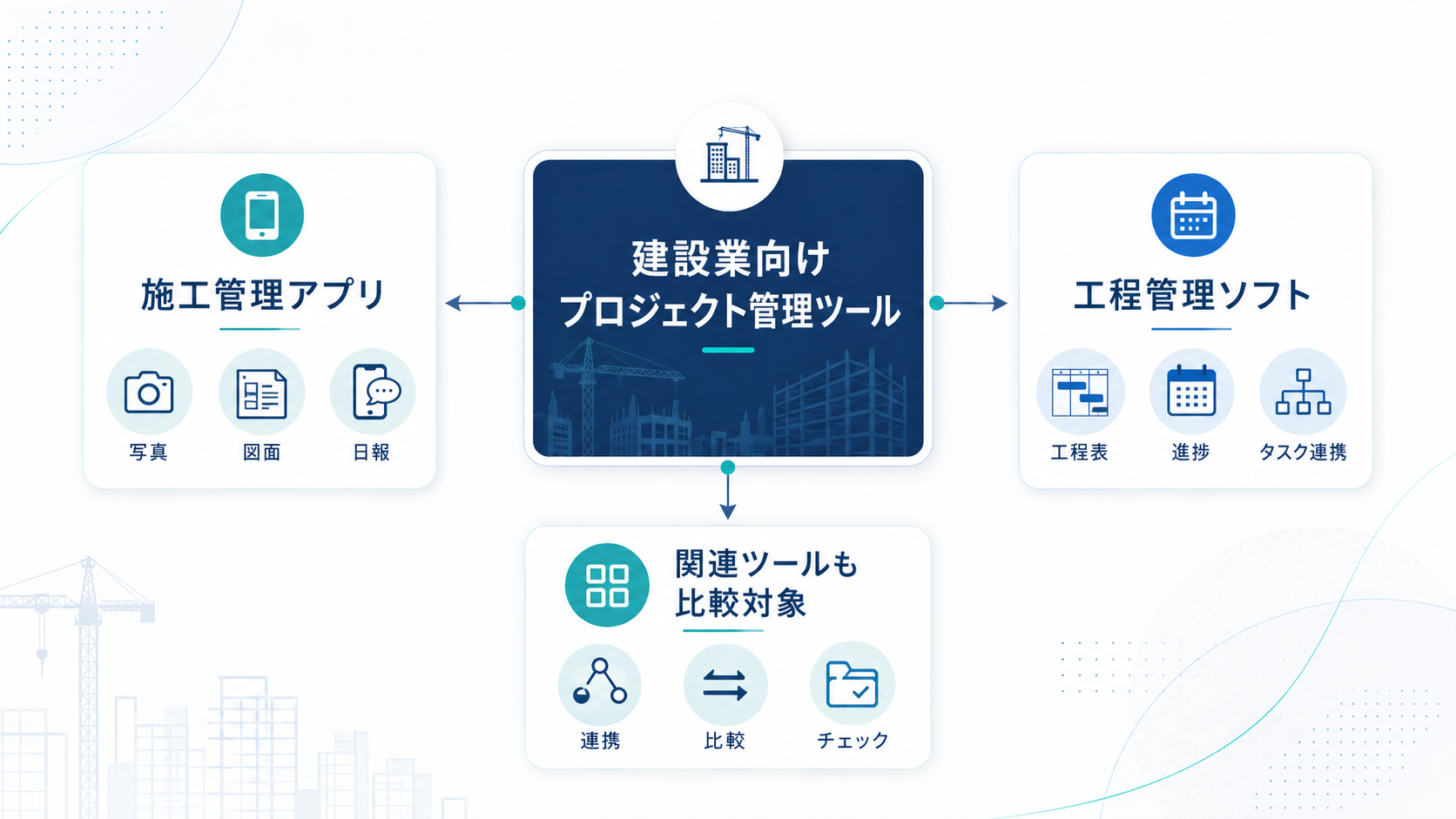 建設業向けプロジェクト管理ツールとは？