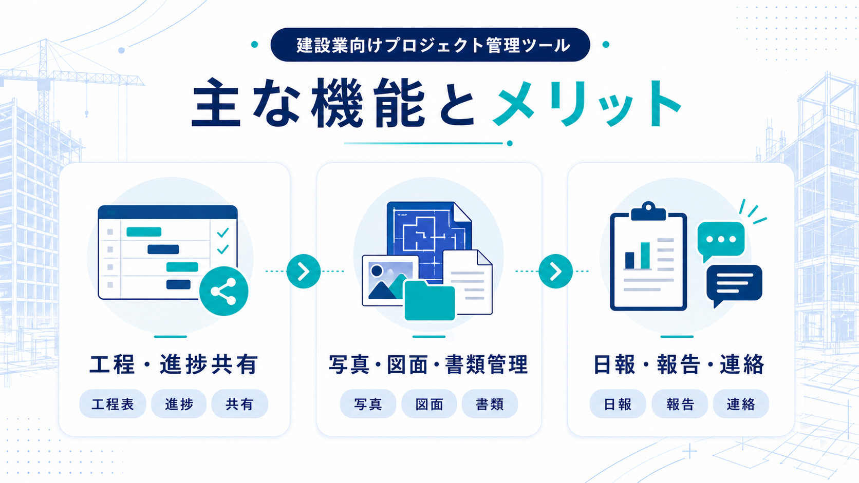 建設業向けプロジェクト管理ツールの主な機能とメリット