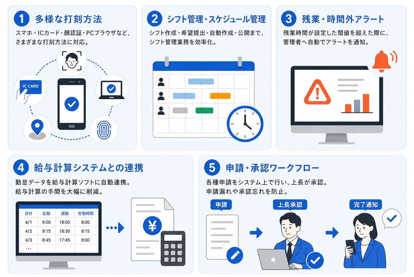 勤怠管理システムの機能