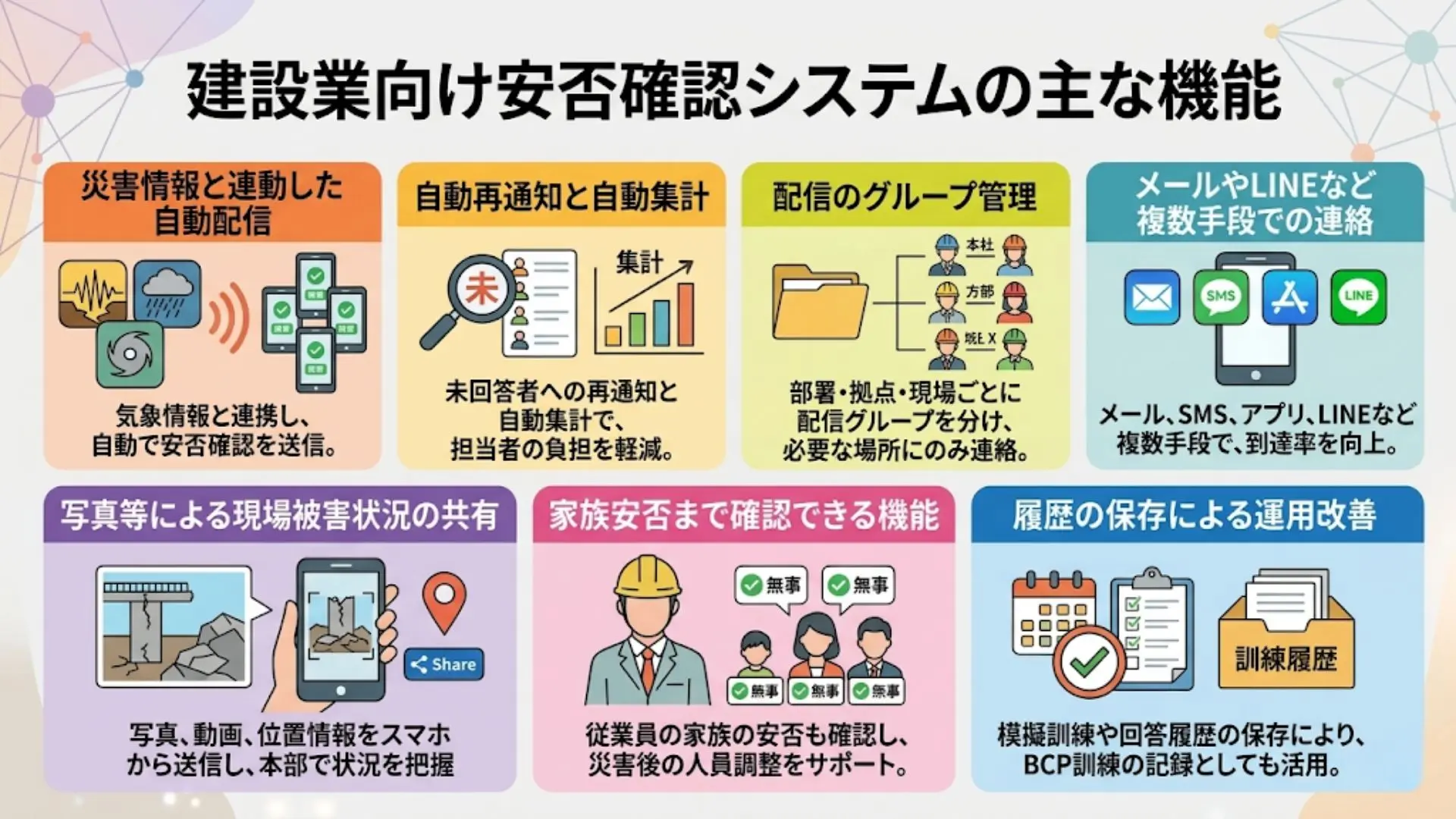 建設業向け安否確認システムの主な機能