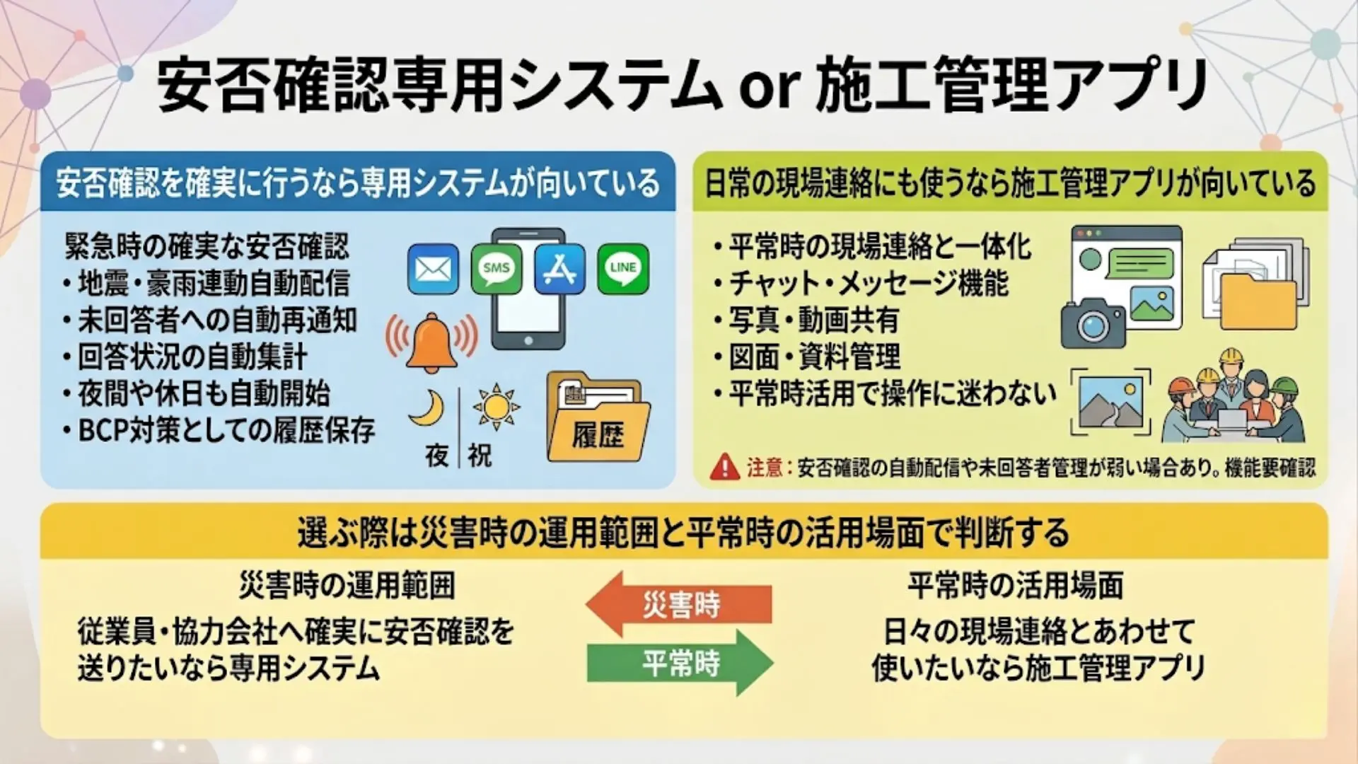 建設業では安否確認専用システムと施工管理アプリのどちらを選ぶべきか