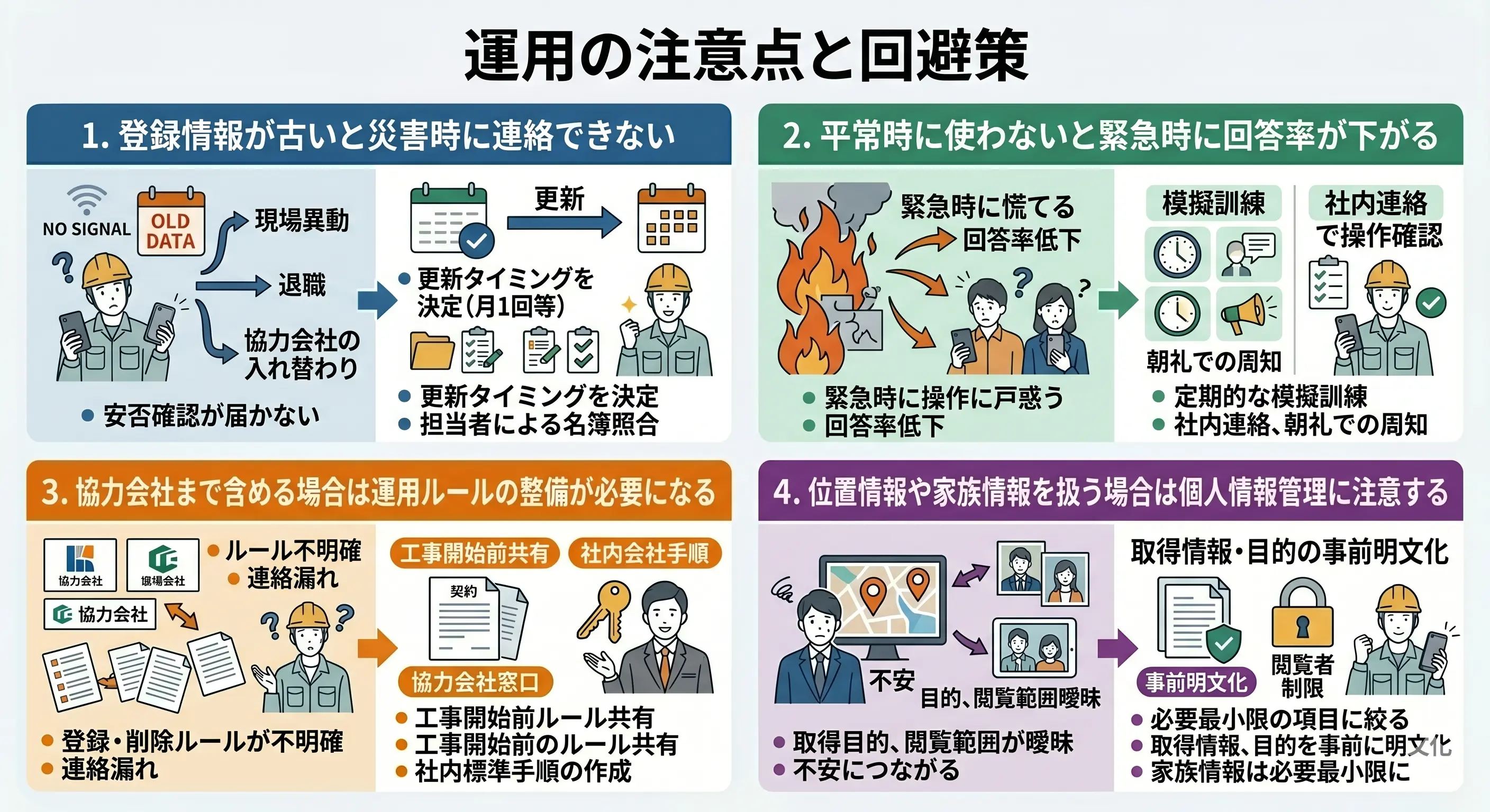 建設業で安否確認システムを運用する際の注意点と回避策