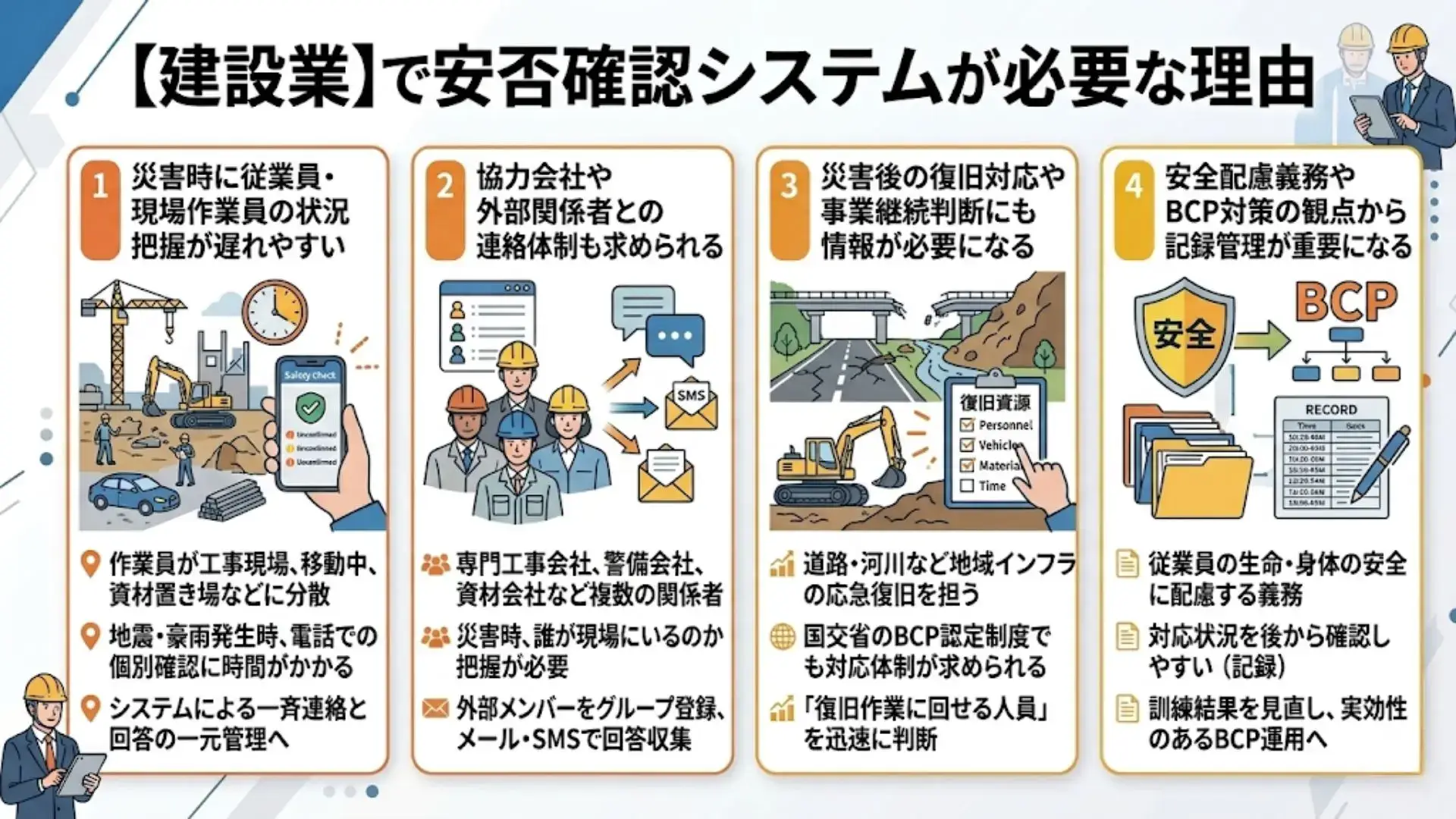 建設業で安否確認システムが必要な理由