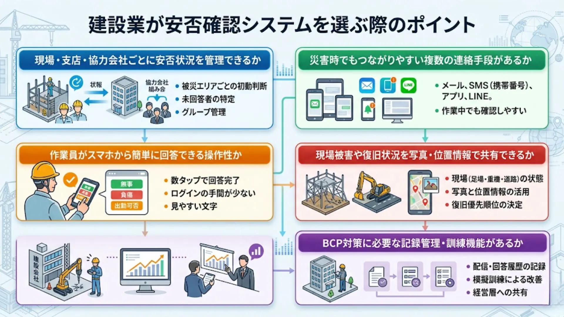 建設業が安否確認システムを選ぶ際のポイント
