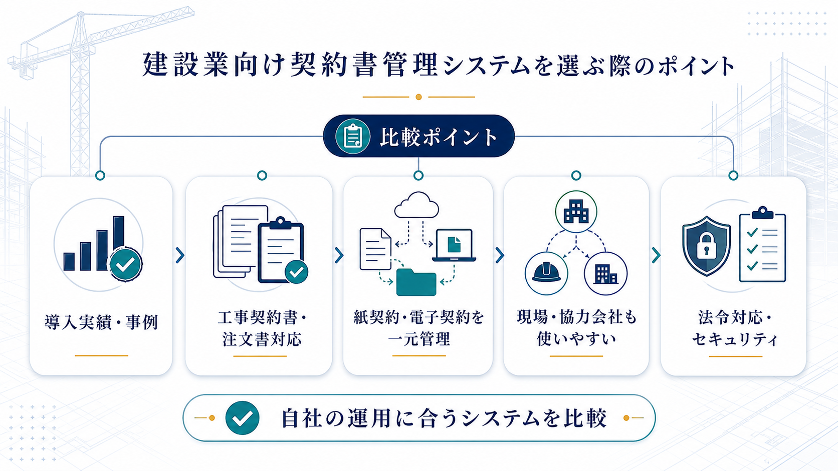 建設業向け契約書管理システムを選ぶ際のポイント