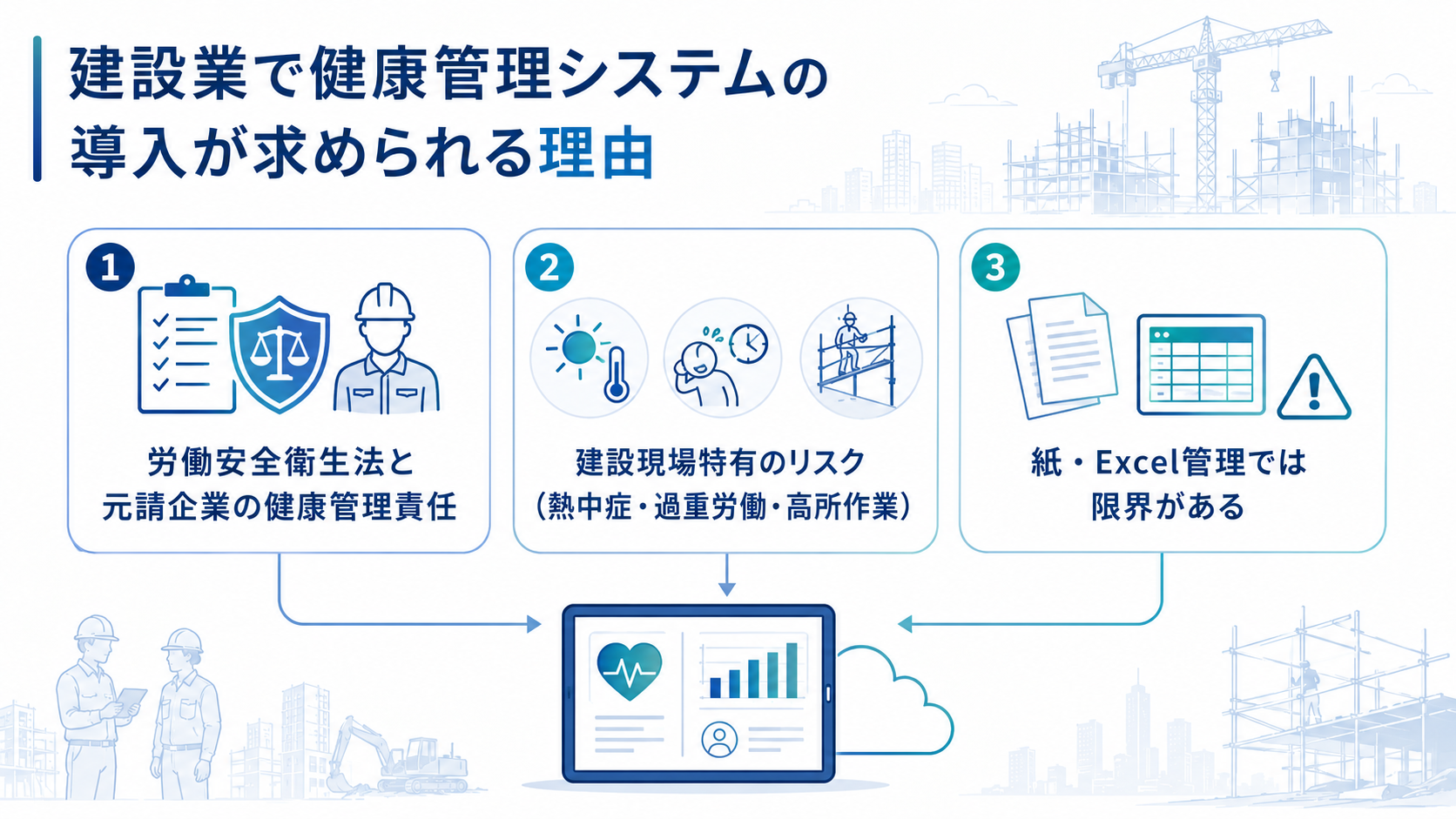 建設業で健康管理システムの導入が求められる理由