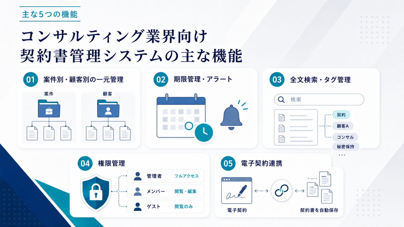 コンサルティング業界向け契約書管理システムの主な機能