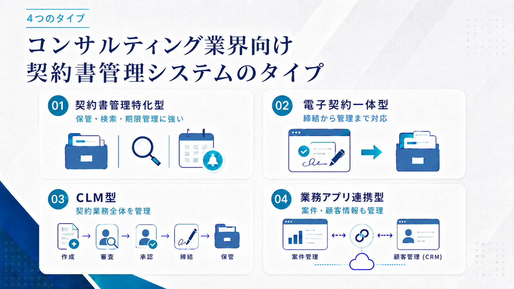 コンサルティング業界向け契約書管理システムのタイプ