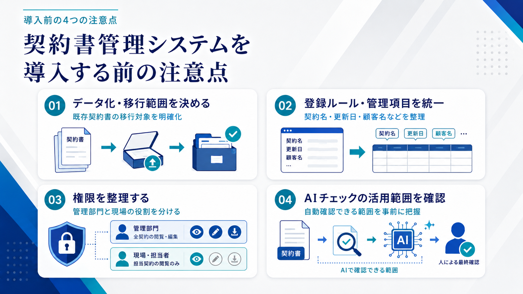 契約書管理システムを導入する前の注意点