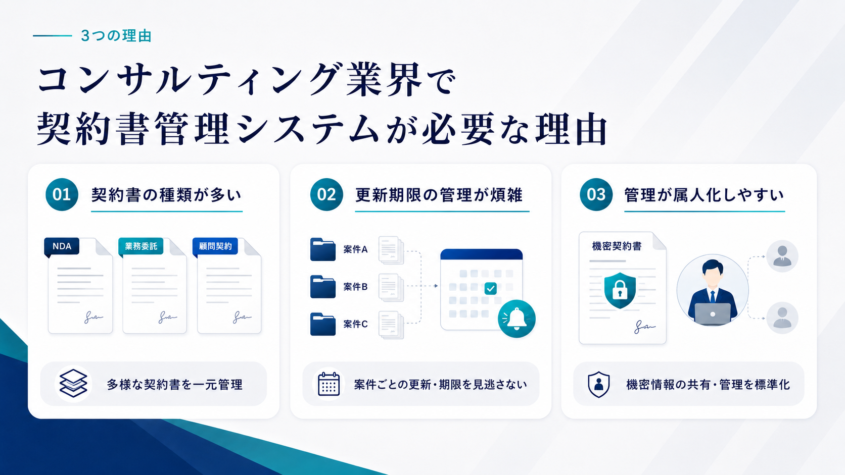コンサルティング業界で契約書管理システムが必要な理由