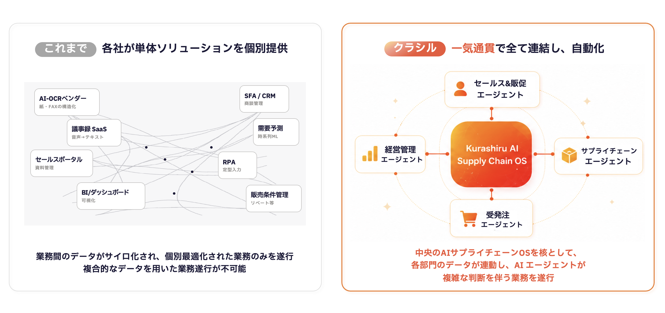受発注・需給管理・販促をAIが支援。クラシル、メーカー・卸・小売向けAIエージェントを提供開始