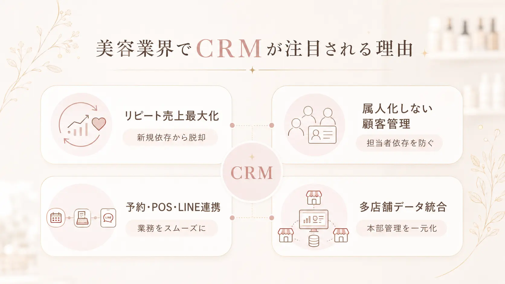 美容業界でCRMツールが注目される理由