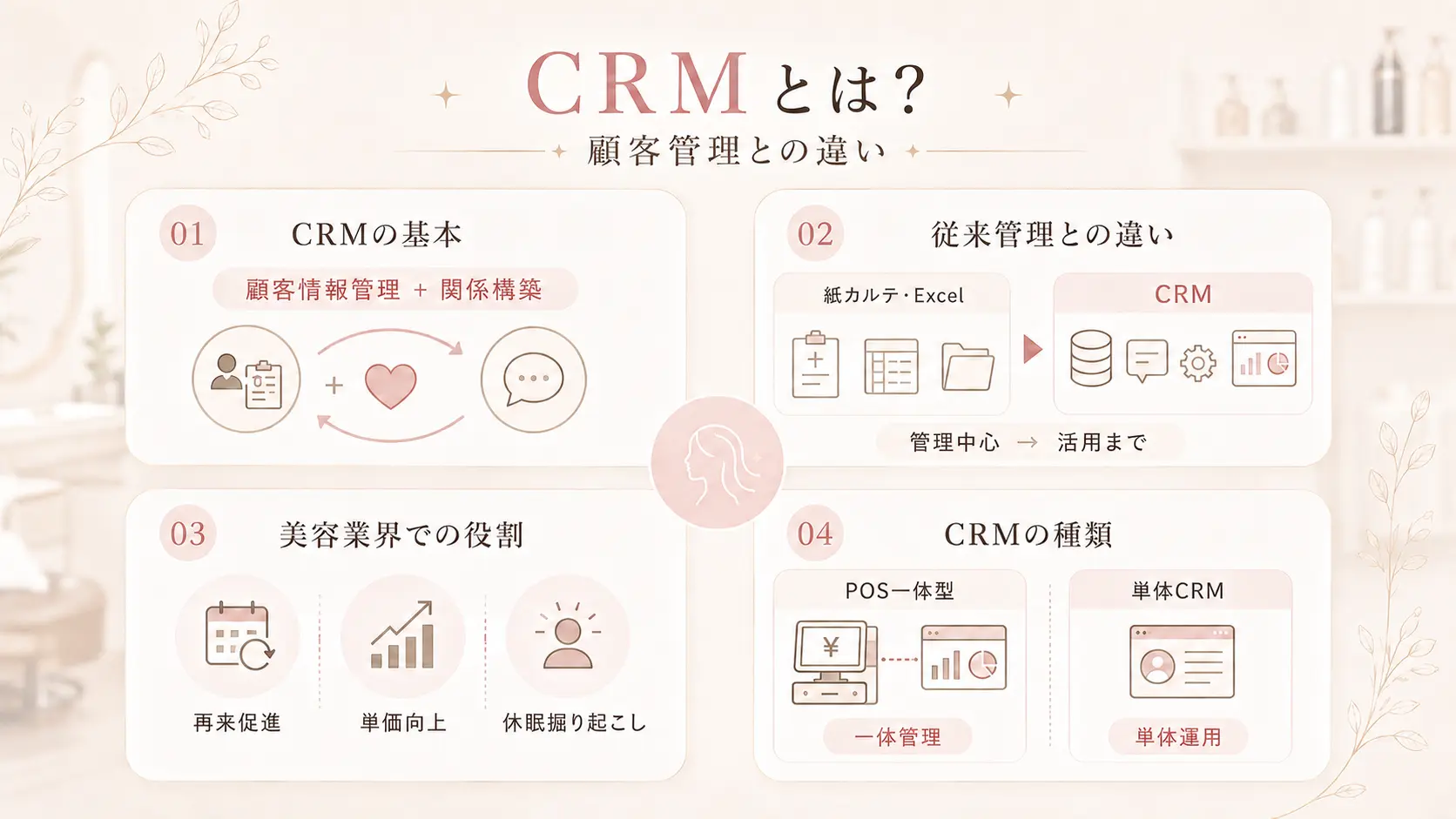 そもそもCRMツールとは？顧客管理との違い