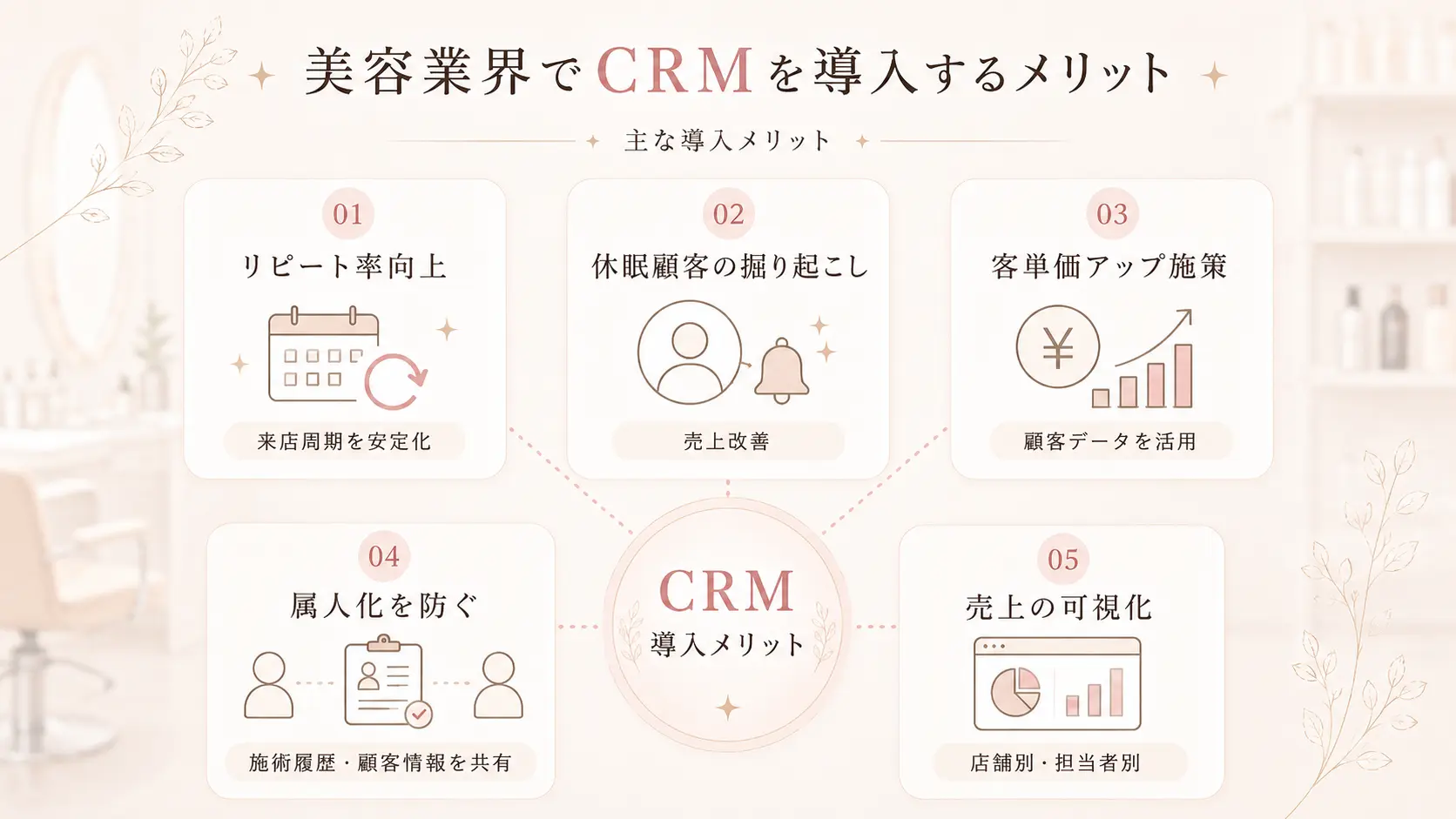 美容業界でCRMを導入するメリット
