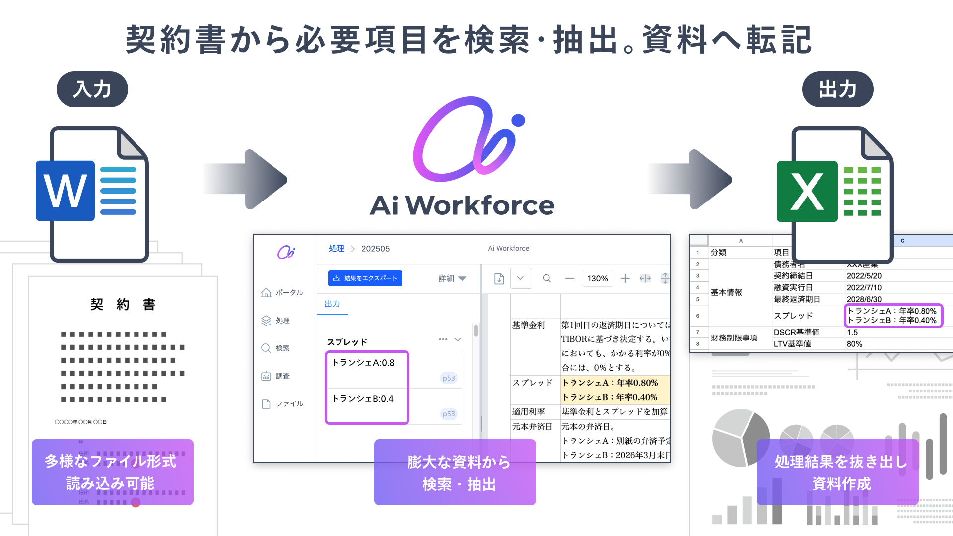 契約書から必要情報を抽出し、管理表作成を自動化