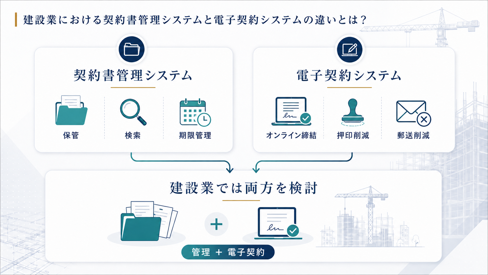 建設業における契約書管理システムと電子契約システムの違いとは？