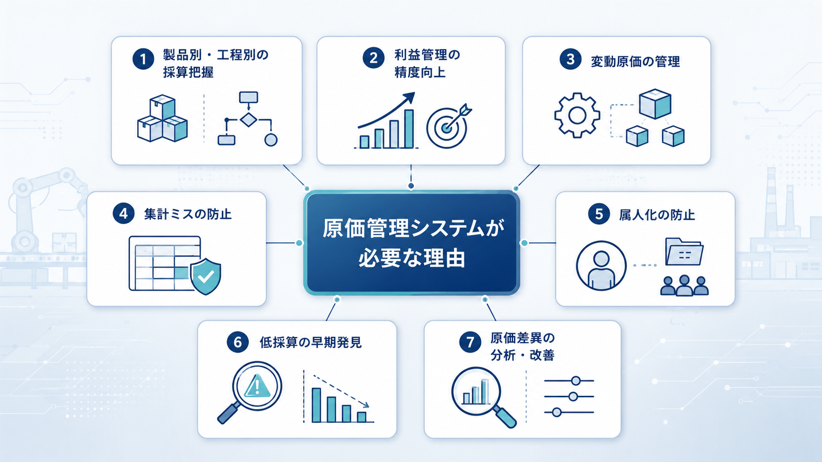 製造業で原価管理システムが必要な理由