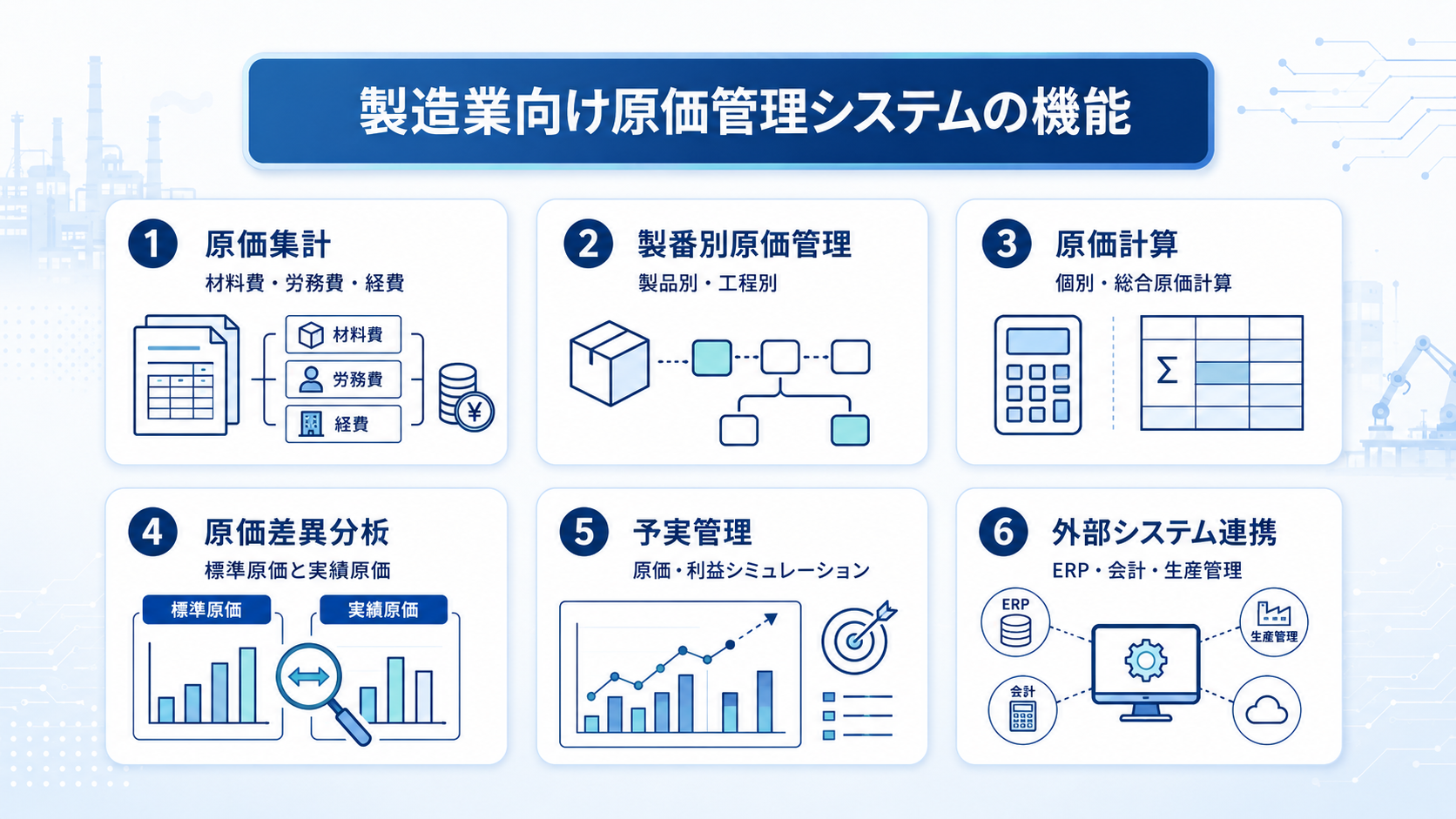 製造業向け原価管理システムの機能