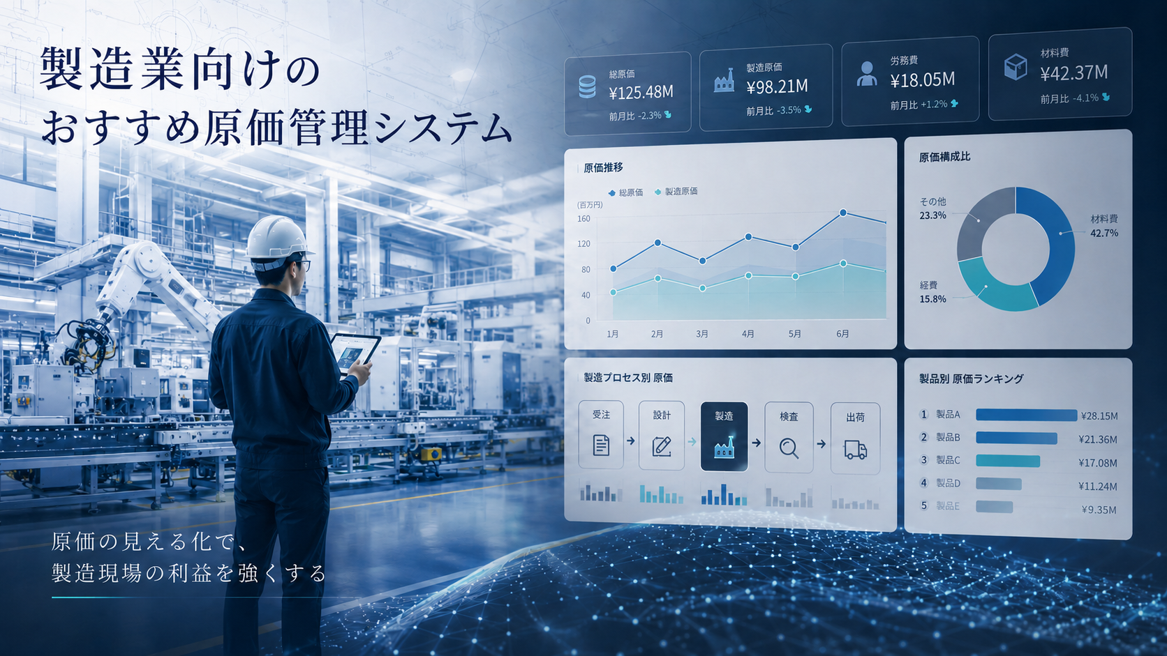 製造業向け原価管理システムおすすめ10選比較【一覧表付き】