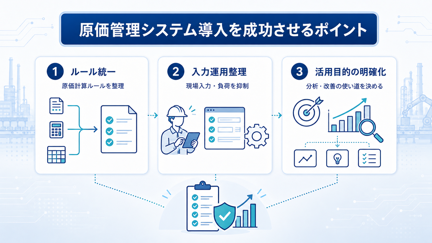 原価管理システム導入を成功させるポイント