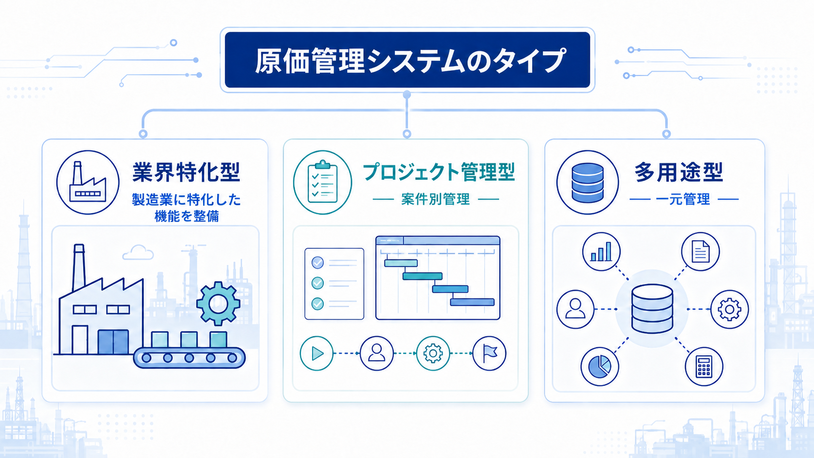 原価管理システムのタイプ