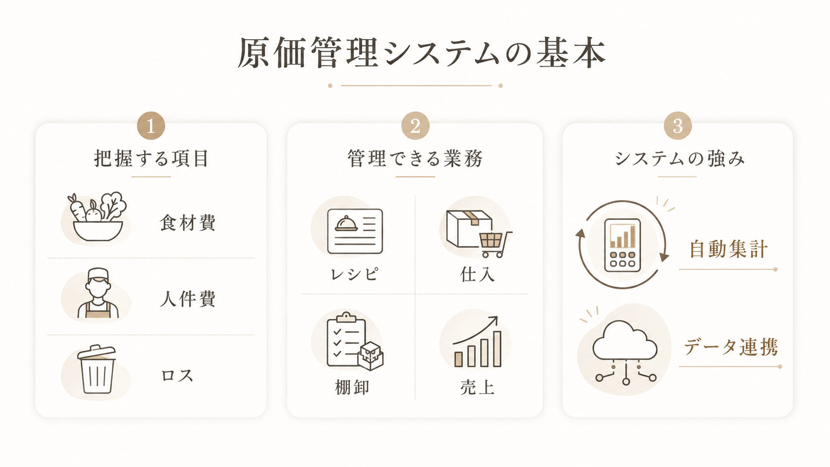 飲食業界向け原価管理システムの基本