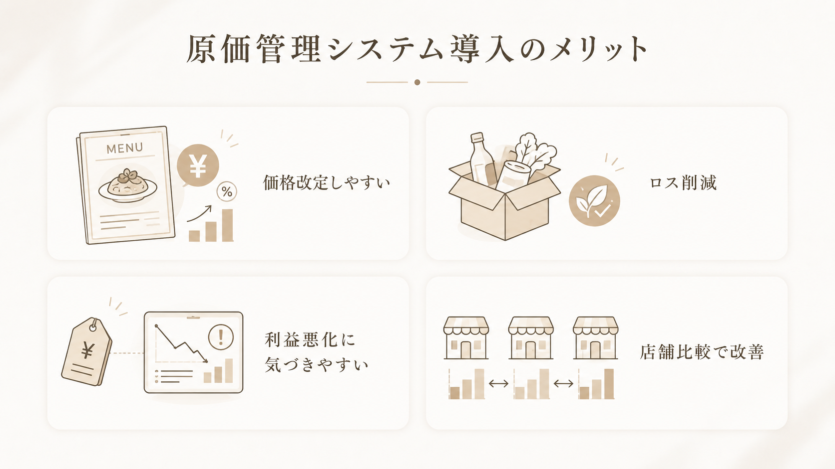 飲食業界が原価管理システムを導入するメリット