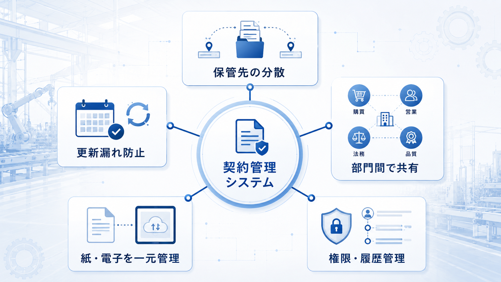 製造業で契約書管理システムが必要な理由