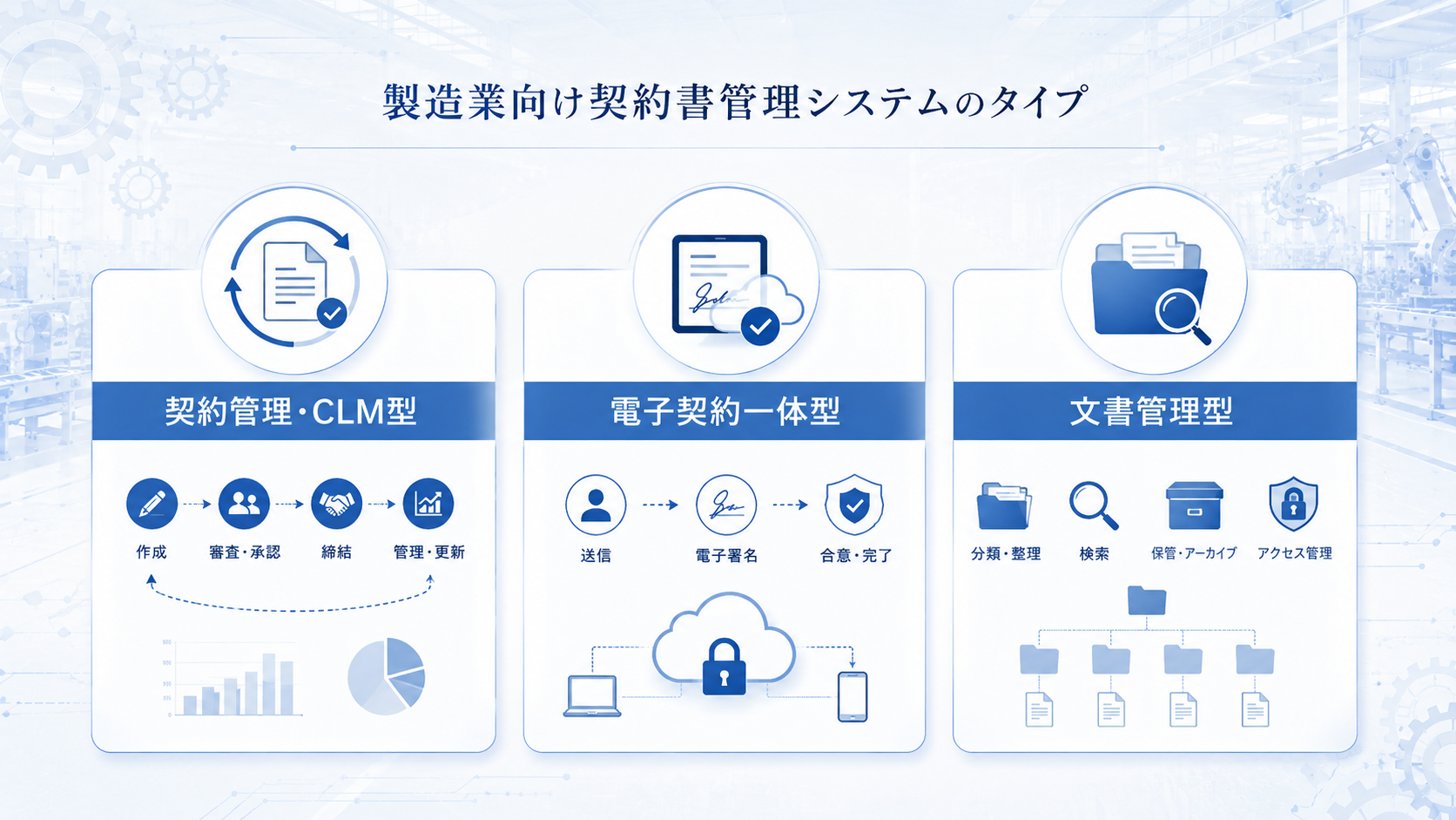 製造業向け契約書管理システムのタイプ