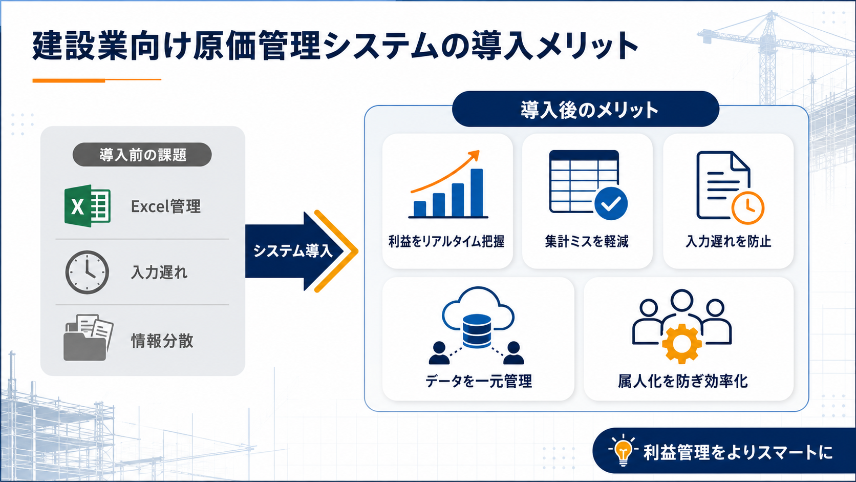 建設業向け原価管理システムを導入するメリット