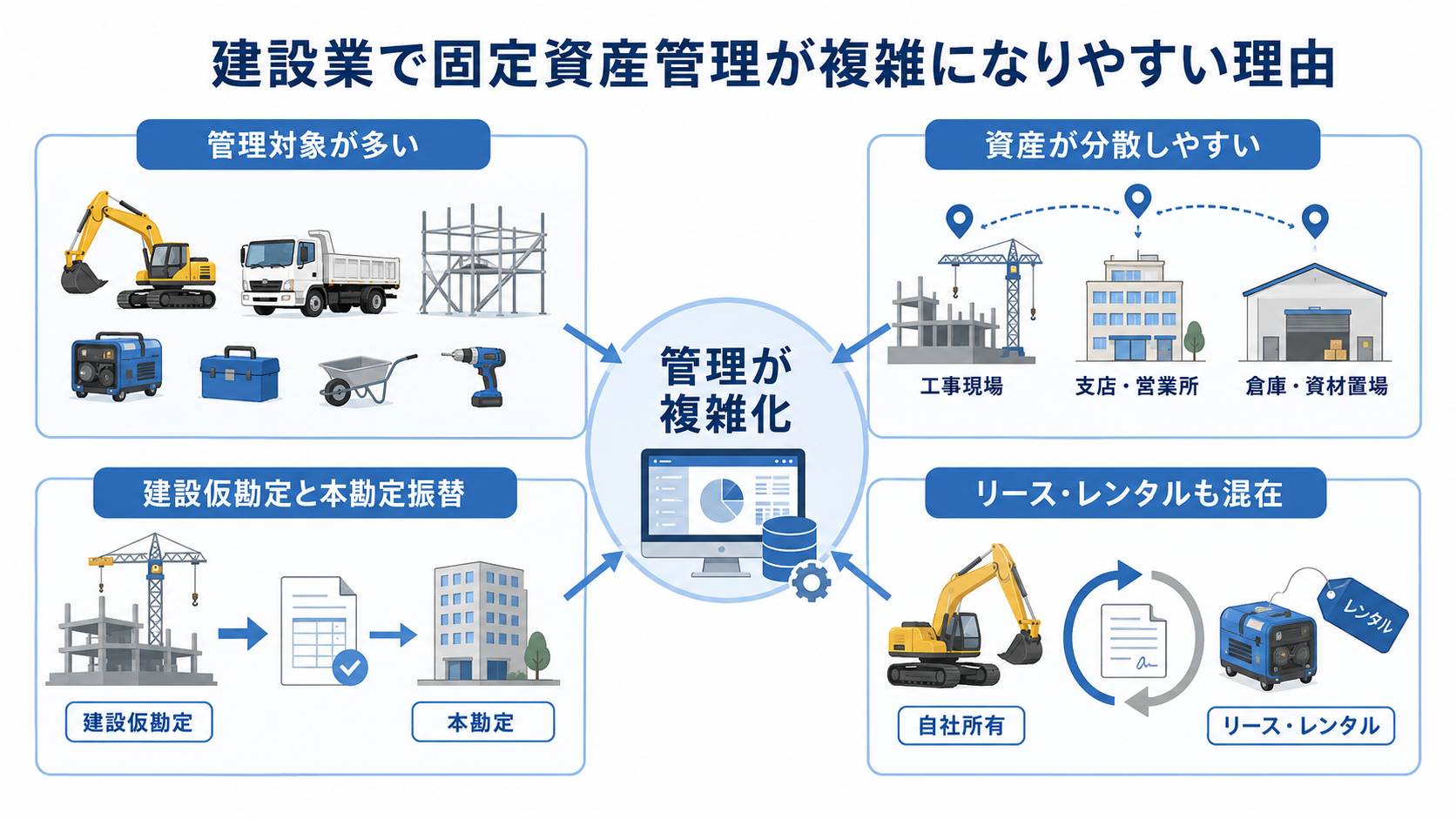 建設業で固定資産管理が複雑になりやすい理由