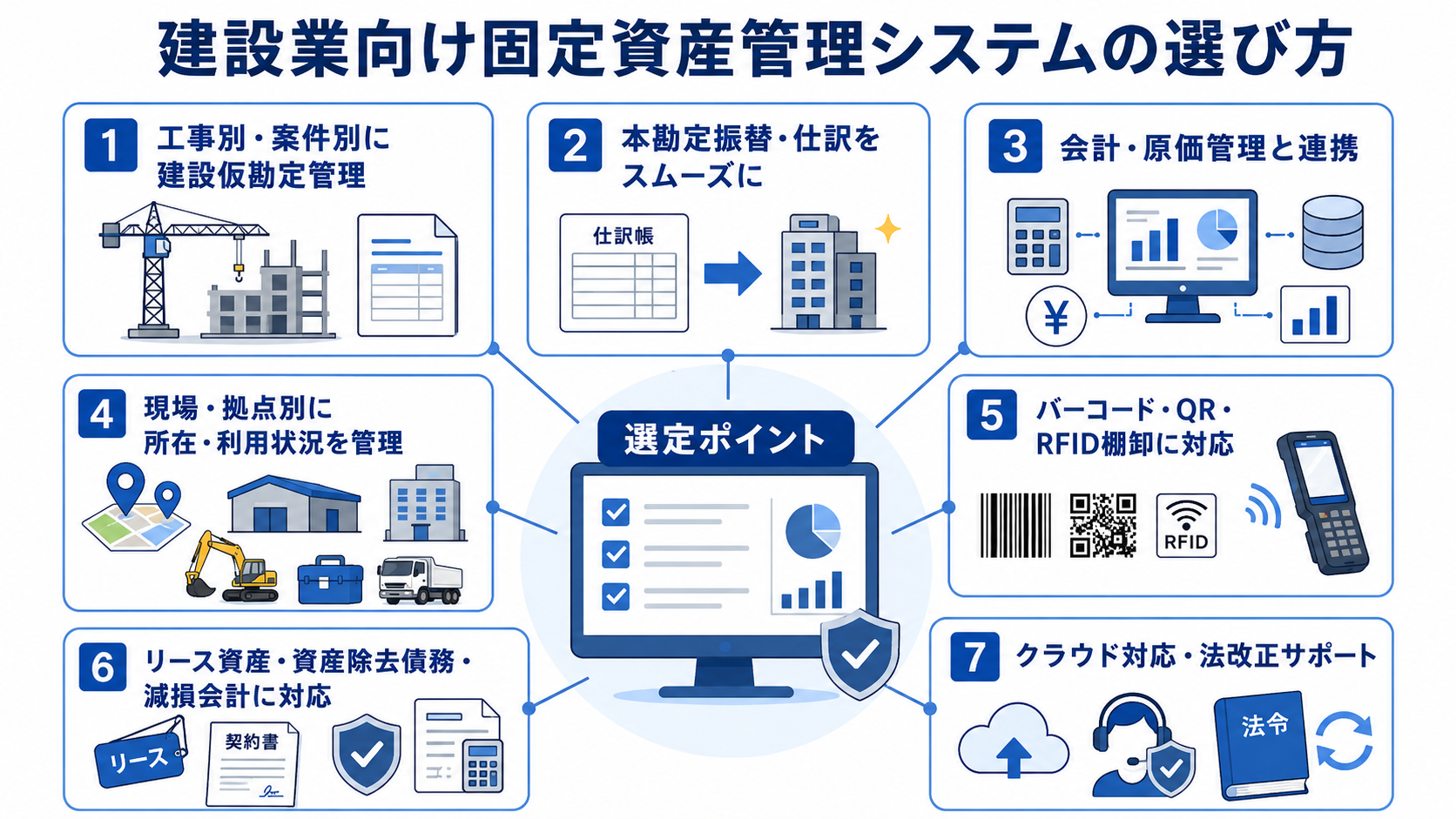 建設業向け固定資産管理システムの選び方