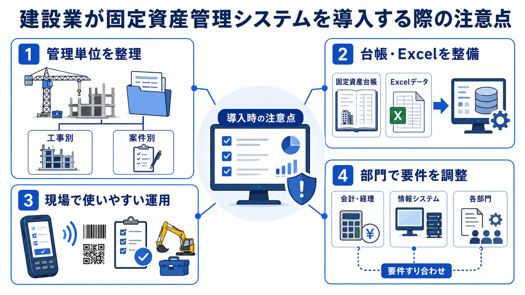 建設業が固定資産管理システムを導入する際の注意点