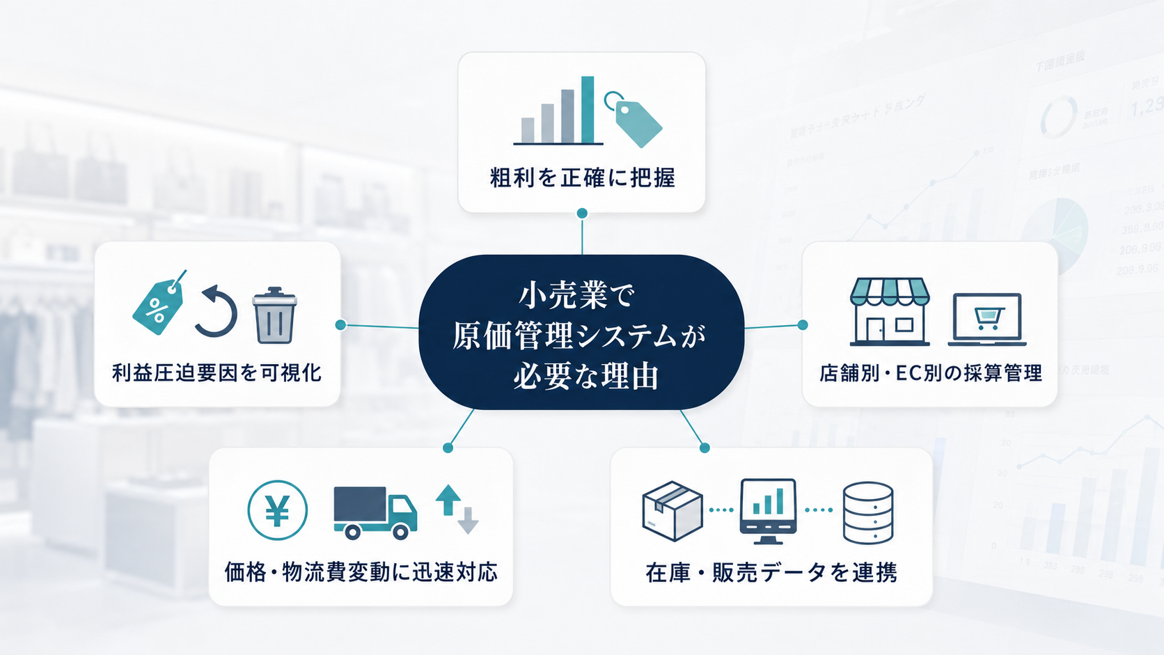小売業で原価管理システムが必要な理由