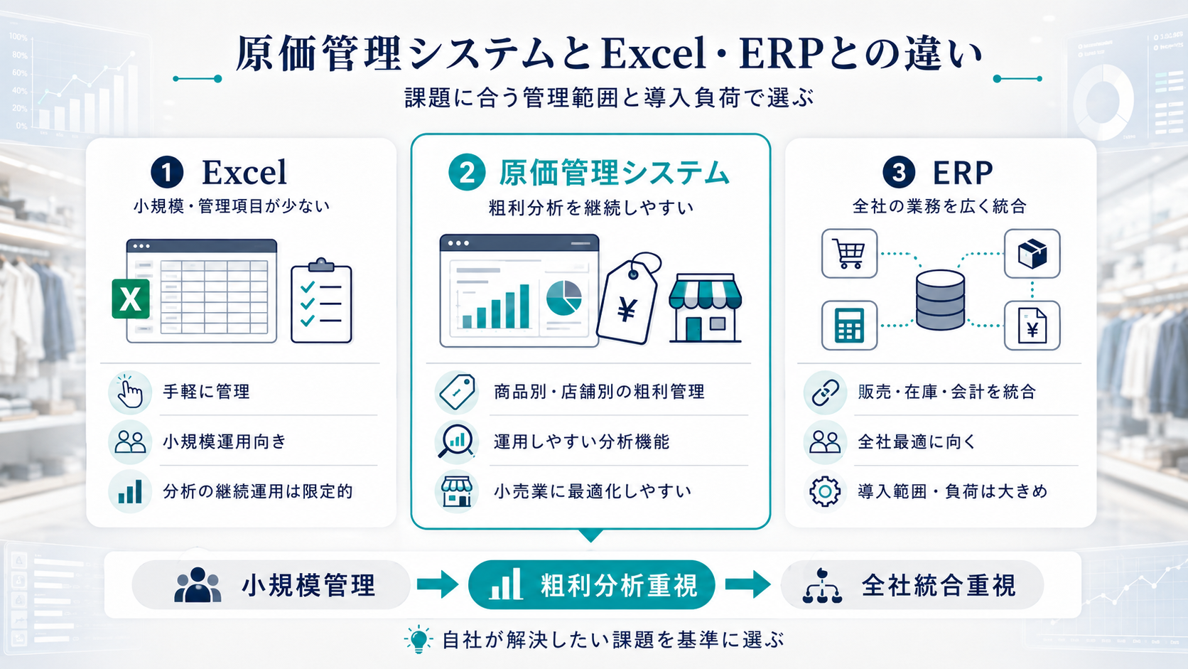 原価管理システムとExcel・ERPとの違い